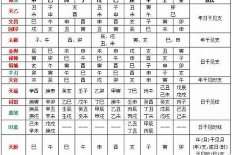 命格是什麼|八字命格深度分析